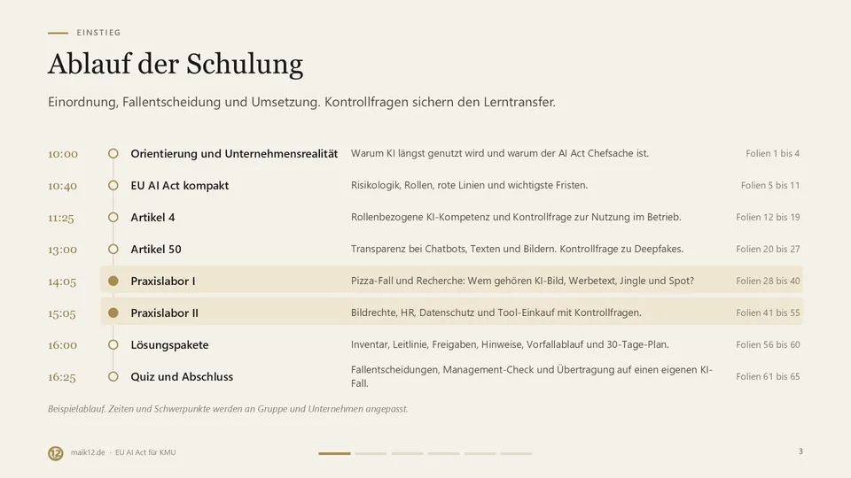 Beispielhafter Schulungsablauf von Einordnung und EU AI Act über Artikel 4 und 50 bis Praxislabor, Lösungspaketen und Abschluss.
