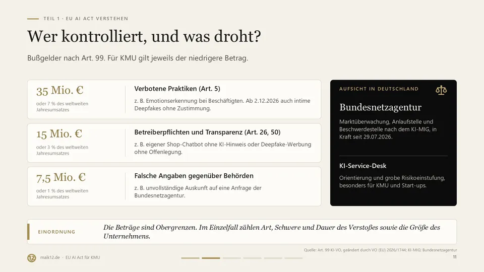 Bußgelder nach Artikel 99 in drei Stufen: bis 35 Millionen Euro oder 7 Prozent, bis 15 Millionen Euro oder 3 Prozent und bis 7,5 Millionen Euro oder 1 Prozent des weltweiten Jahresumsatzes. Daneben die Bundesnetzagentur als Aufsicht in Deutschland.